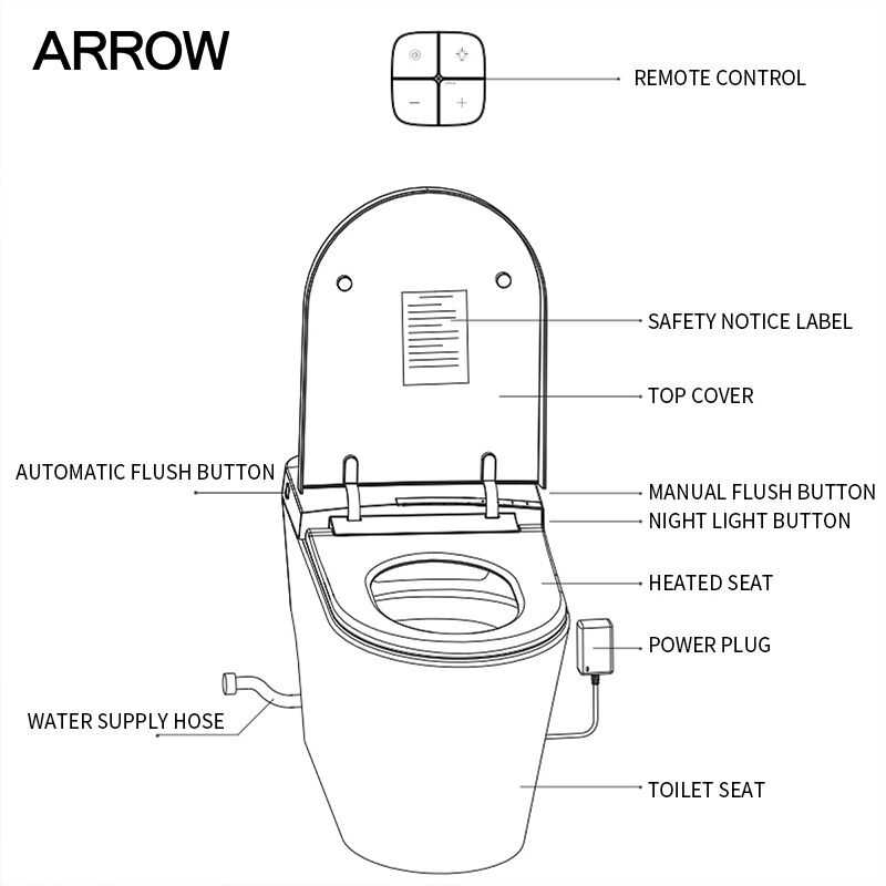 ARROW ST-8008 IoT Smart Toilet | WiFi-Connected App Control, Health Monitoring Bidet with Usage Analytics & Voice Assistant Ready